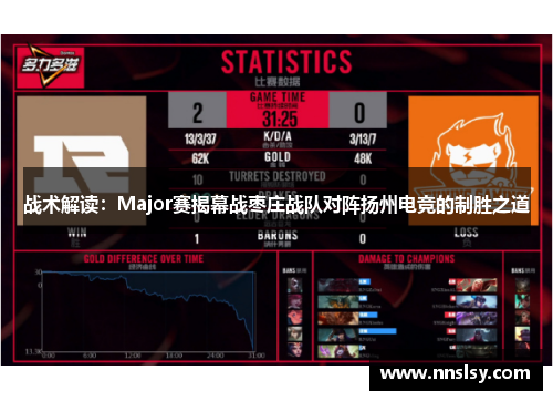 战术解读：Major赛揭幕战枣庄战队对阵扬州电竞的制胜之道
