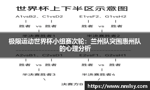 极限运动世界杯小组赛次轮：兰州队突围惠州队的心理分析
